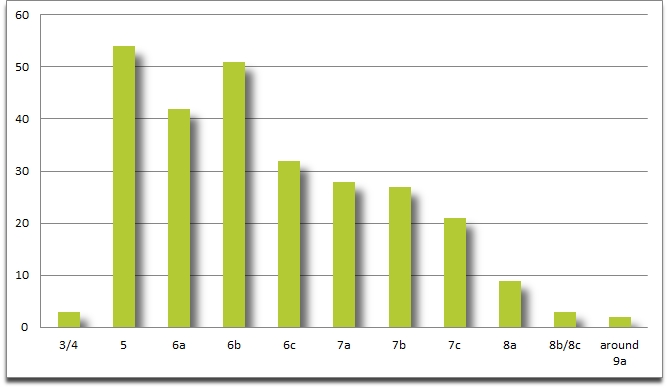 6-topo_route-frequency